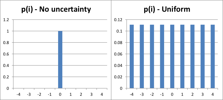 Entropy 1