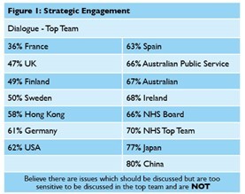 Strategic Engagement diagram